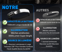 Lampe Frontale Rechargeable VisioPro™