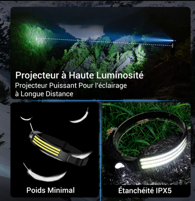 Lampe Frontale Rechargeable VisioPro™